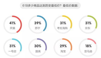 2025双11后最全网购渠道实测,买对衣服类型的12个隐藏入口与避坑指南 2025双11后最全网购渠道实测,买对衣服类型的12个隐藏入口与避坑指南