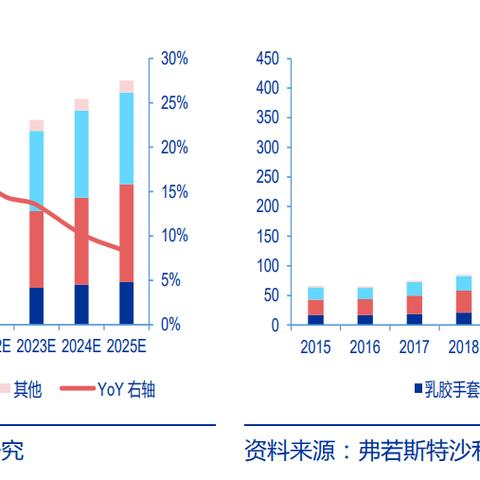 DNF2025最新伤害天花板流派，3套实战方案破解版本答案