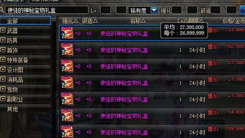 2012春节套还能用吗?DNF龙腾新春套装全解析与收藏价值评估 2012春节套还能用吗?DNF龙腾新春套装全解析与收藏价值评估