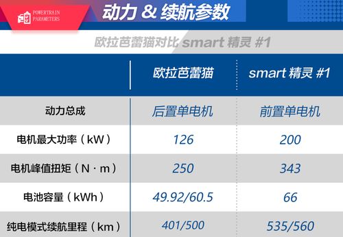 2025年最新欧拉迪类型匹配指南，3大选角策略破解90%玩家排位困局