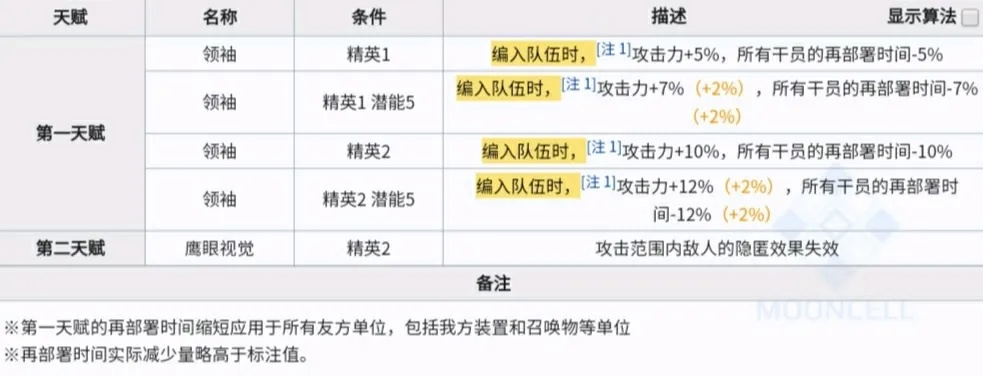 李麦文3.8版本暗改后真成T0了?实测数据曝光+高阶连招手册 李麦文3.8版本暗改后真成T0了?实测数据曝光+高阶连招手册