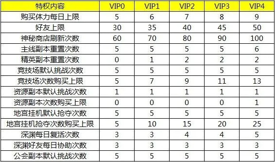 炫舞VIP房间类型选错血亏!2025最新特权对比+3大隐藏功能解锁 炫舞VIP房间类型选错血亏!2025最新特权对比+3大隐藏功能解锁