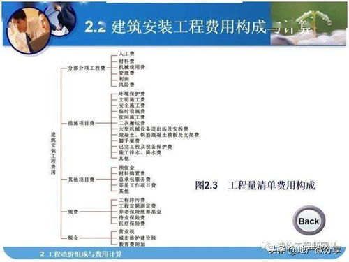 伤害构成与词条优先级