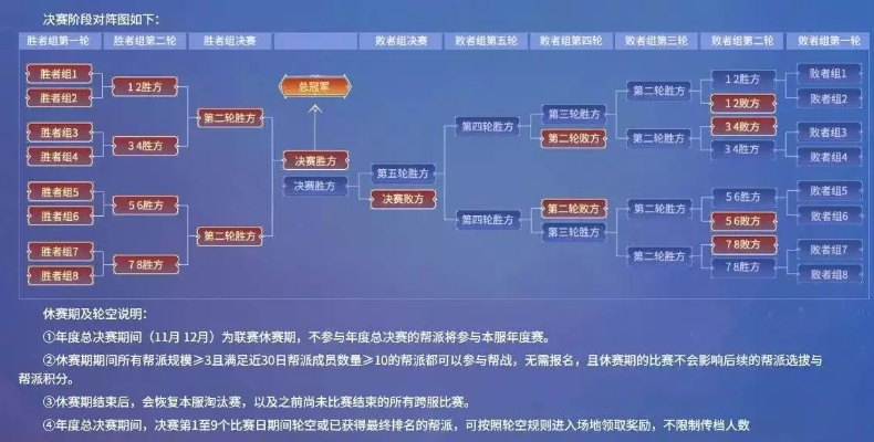梦幻西游区战类型全图谱，2025帮派联赛晋级机制与跨服战阵容搭配实战手册