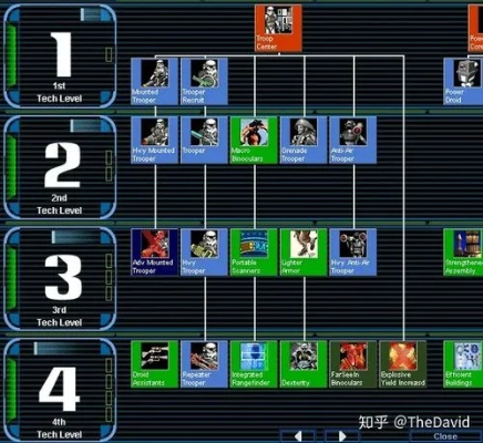 星球大战:前线2025终极生存手册,从炮灰到ACE的兵种克制链与刷枪神图全解析 星球大战:前线2025终极生存手册,从炮灰到ACE的兵种克制链与刷枪神图全解析