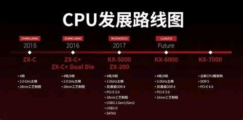 国产CPU新突破！海光C86力压群雄，迈向全球性能巅峰