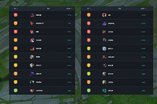 限时揭秘，LOL战争之夜隐藏机制与2025胜率登顶法则