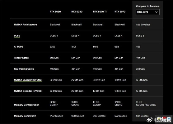 惊爆!微星RTX 5090 Lightning Z售价突破66000元,性价比爆表! 惊爆!微星RTX 5090 Lightning Z售价突破66000元,性价比爆表!