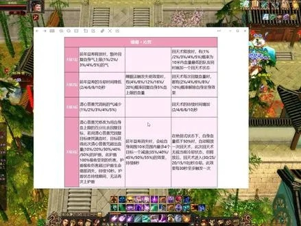 天龙八部峨嵋派副本没人要？2025年6月最新奶量机制与就业破局指南
