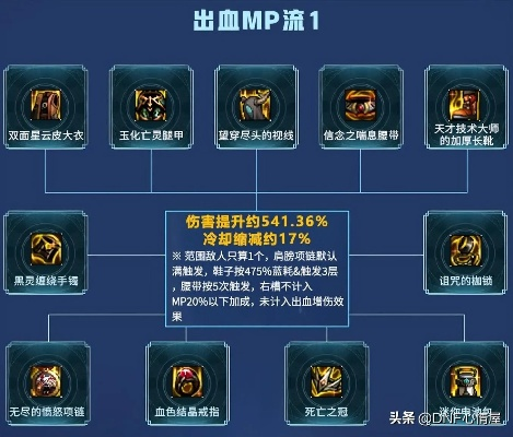 狂战士装备怎么选？2025最新攻速暴击流与生存配装全解析