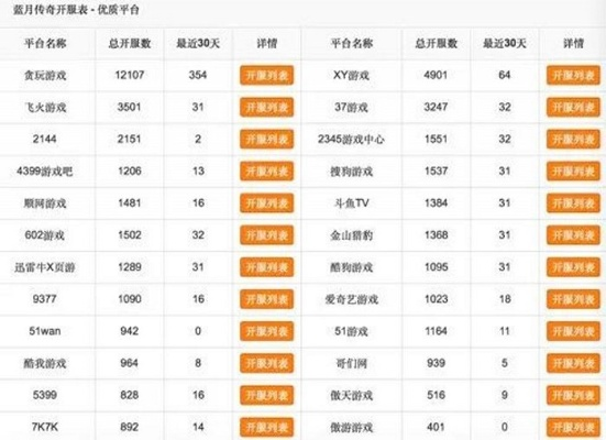 2025网通传奇私服发布站终极筛选指南，这7类网站90%玩家都踩过坑