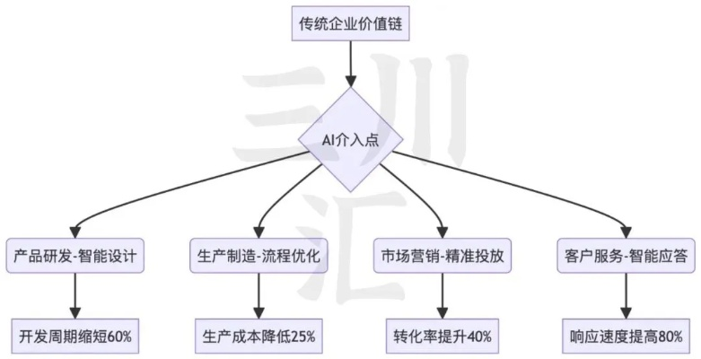 全图功能的三种技术实现路径与黑产定价模型