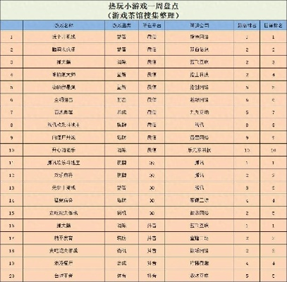 2025年爆款单击小游戏TOP30实测，这7款为何让3亿玩家彻夜狂点？
