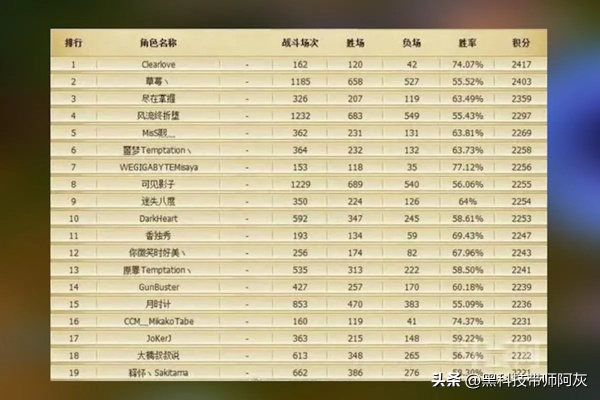 LOL新排位系统彻底破解，2025赛季隐藏分机制与光速上分终极指南