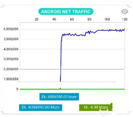 2025网通SF延迟难题终结者，BGP智能线路实测降低80%丢包率