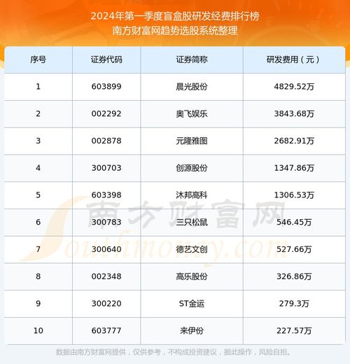 别再盲信新浪游戏总榜！2025年四大隐藏榜单精准匹配你的游戏需求