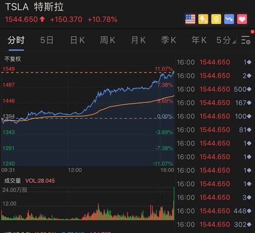 2025特斯拉市值冲击2万亿？揭秘马斯克未公开的估值模型与套利密码