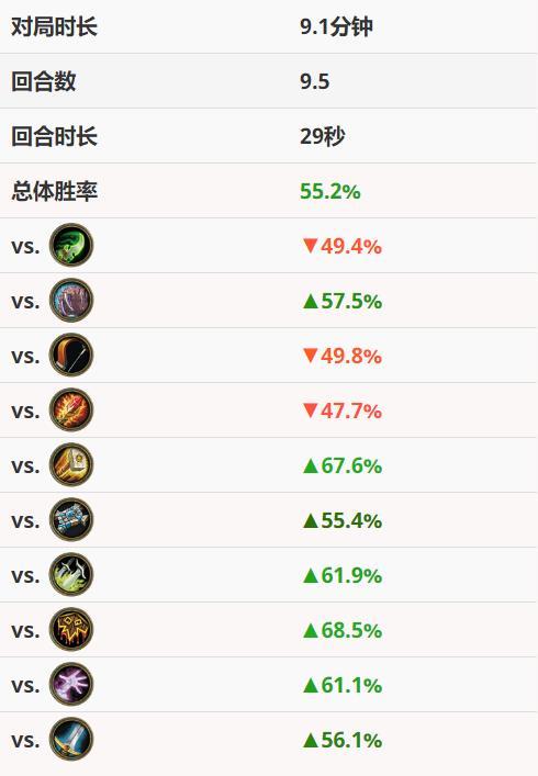 炉石黄金赛2026冲分秘籍,标准模式卡组强度榜与实战对局拆解 炉石黄金赛2026冲分秘籍,标准模式卡组强度榜与实战对局拆解