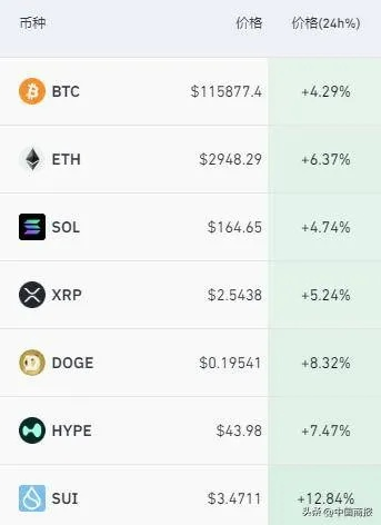 比特币狂飙突破70000美元大关，单日涨幅超1.71%，价值飙升新纪元！
