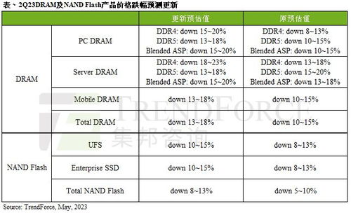 DDR4内存价格暴跌，华强北商家心态收敛，揭秘行业新动向