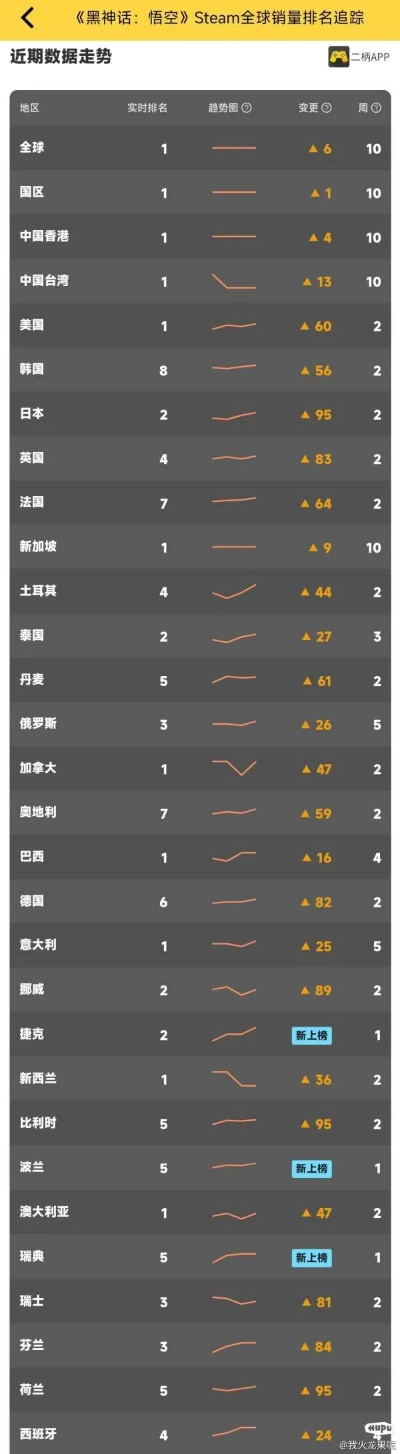 2025年中华传奇一条龙红黑榜，实测数据揭秘工作室避坑指南