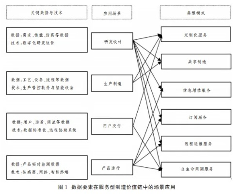 任务类型重构,你以为的收集任务,其实是经济控盘 任务类型重构,你以为的收集任务,其实是经济控盘