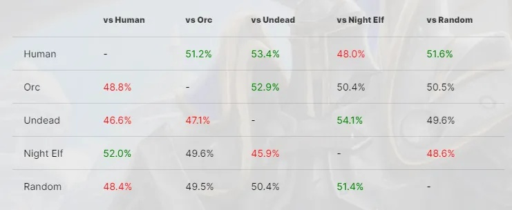 大型网游选错职业白练半年？2025MMO职业强度天梯+转职补救全方案