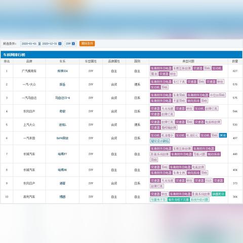 一、英雄榜生态的三次迭代与当前格局