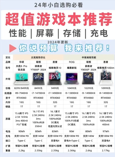 核显本也能爽玩？2025低配置电脑游戏实测指南