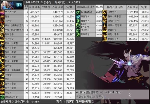 沃土Wakfu职业排行2025，数据党实测T0级冷门职业碾压主流