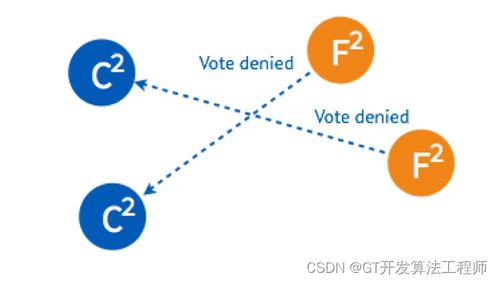 一、活动机制拆解，你以为的随机，全是算法精密计算