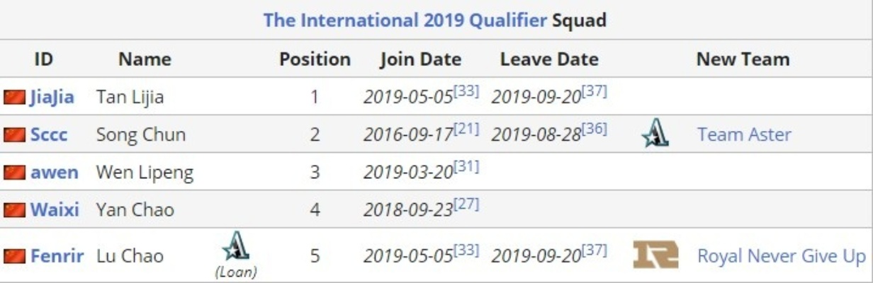 TI4奖金分配绝版档案，Newbee502万夺冠奖金究竟怎么花？