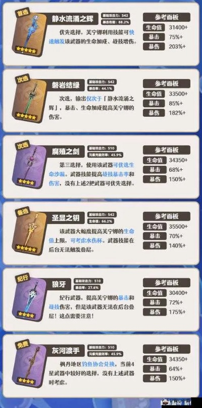 原神80级武器培养全攻略，2025实战数据揭示最值得投资的12把武器