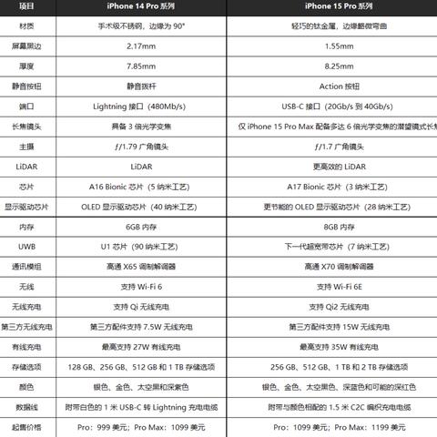 iPhone18Pro五大升级点前瞻，最强iPhone即将登场