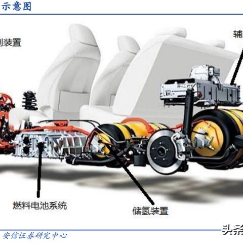辅助工具三大阵营与2025年技术演进