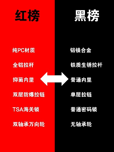 一、模拟器类型红黑榜，为什么你配的点总不对劲？