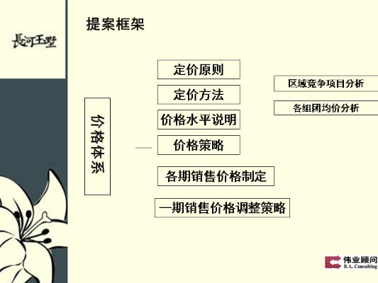 架构与当年定价策略