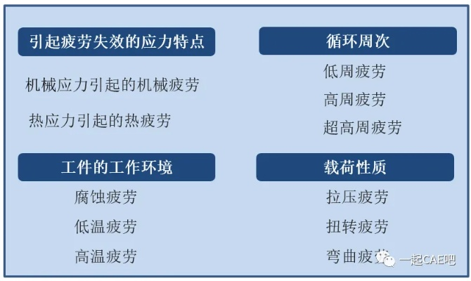 燃烧疲劳类型搞不懂？2025顶级玩家都在用的精准应对手册