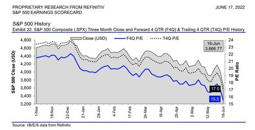 BB修0-25要多少修炼果？2025最新成本测算与抄底时机