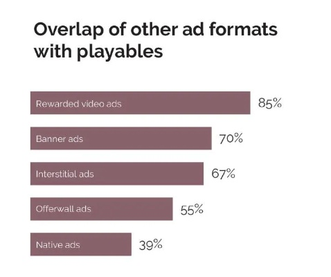 放置手游资源分配死局破解，高玩都在用的ROI计算法