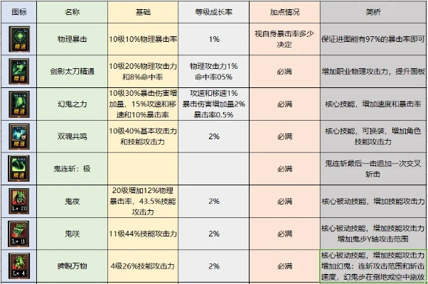 罗刹技能加点迷局破解，2025版本T0流派实战数据+三套秒图Build