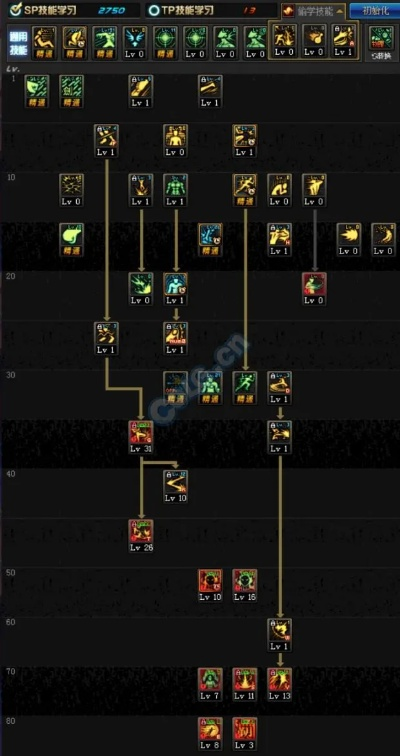 DNF散打加点2025终极指南，武神刷图护石搭配与隐藏技巧全解析
