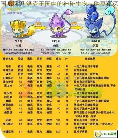 洛克王国精灵生态位深度报告，版本答案与冷门黑马全收录