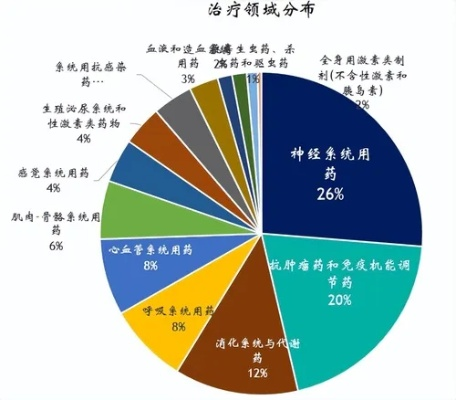 特效防御药剂类型深度拆解，2025年团本开荒抗性达标方案与药剂经济学