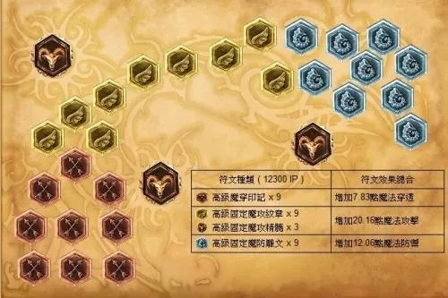 法强符文终极指南,2025赛季AP法师上分密码全解析 法强符文终极指南,2025赛季AP法师上分密码全解析