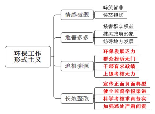 美德机制，被低估的战术核心