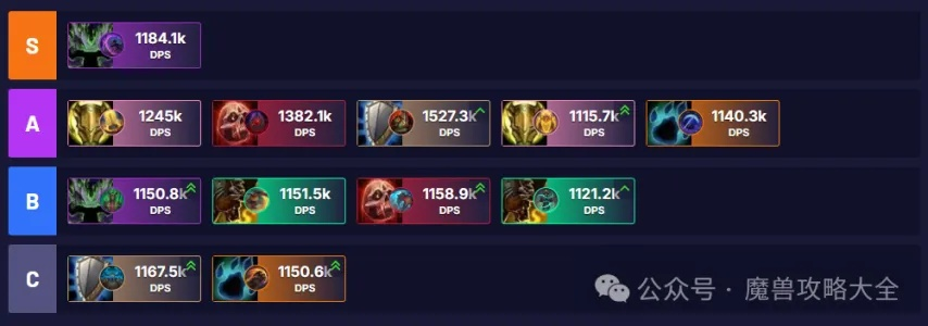 智兽之迷T0阵容被高估了？2025年数据流实战解析，这3套隐藏搭配胜率反涨40%