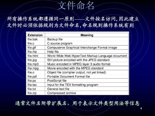 一、存档文件本质与命名规则