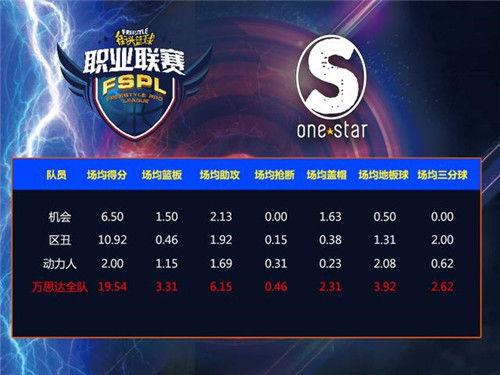 街头篮球西格蒙类型怎么选？2025版本权威实战手册破解选择困局