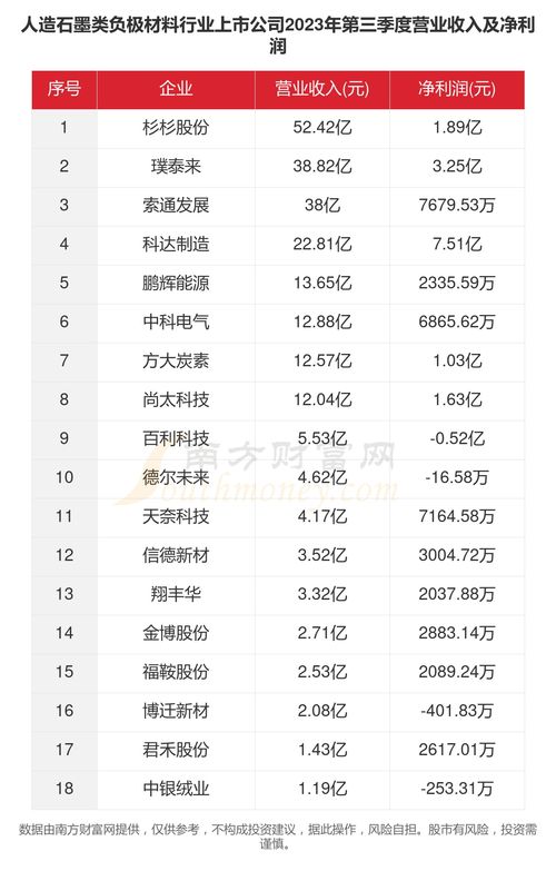 一、2025年新手卡类型矩阵，你的账号该领哪张？